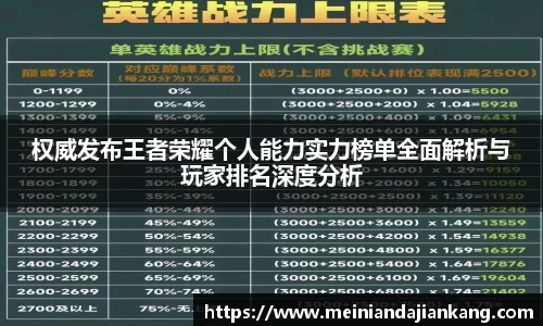 权威发布王者荣耀个人能力实力榜单全面解析与玩家排名深度分析