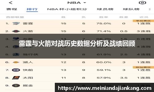 雷霆与火箭对战历史数据分析及战绩回顾